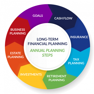 Financial Planning Tips for a Secure Future
