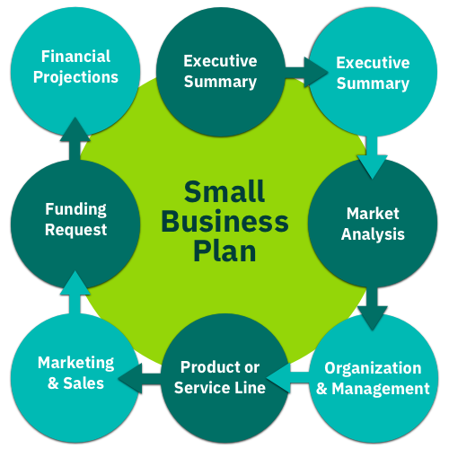 Common Business Mistakes